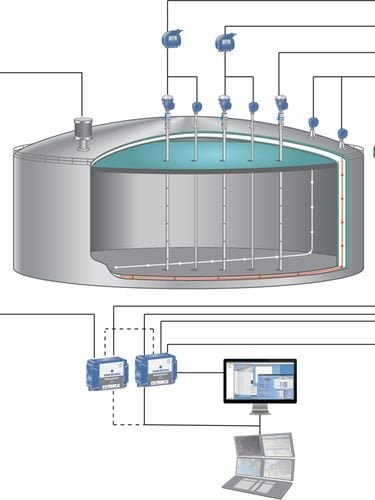 EMERSON’S INVENTORY MANAGEMENT SOFTWARE OPTIMIZES USAGE AND INCREASES SAFETY OF FULL CONTAINMENT STORAGE TANKS FOR LIQUEFIED GAS